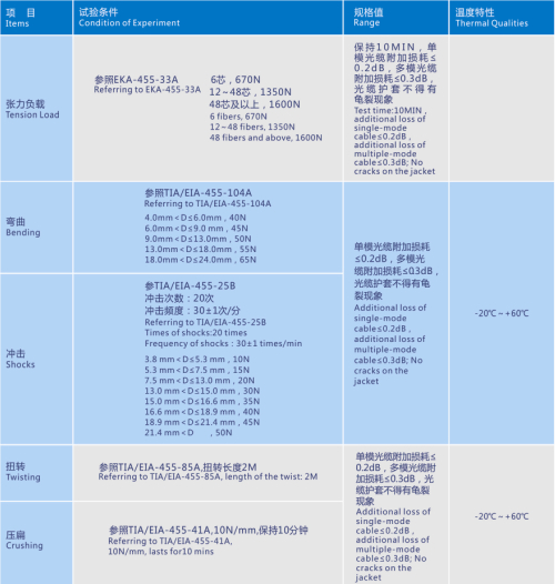 全干式微簇型室內布線光纜