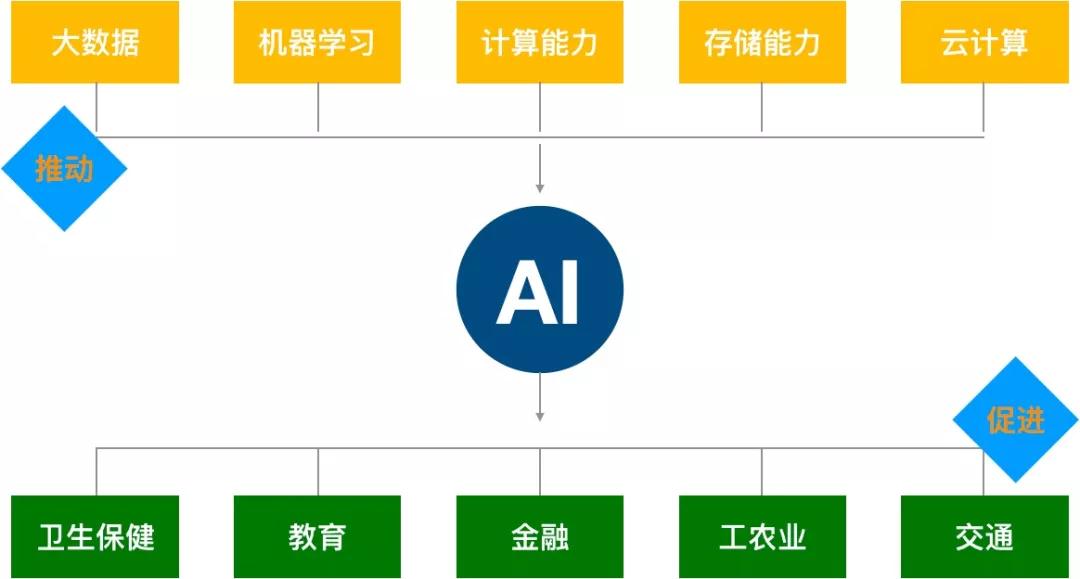 517電信日：AI與安全力量的結合