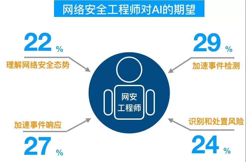 517電信日：AI與安全力量的結合